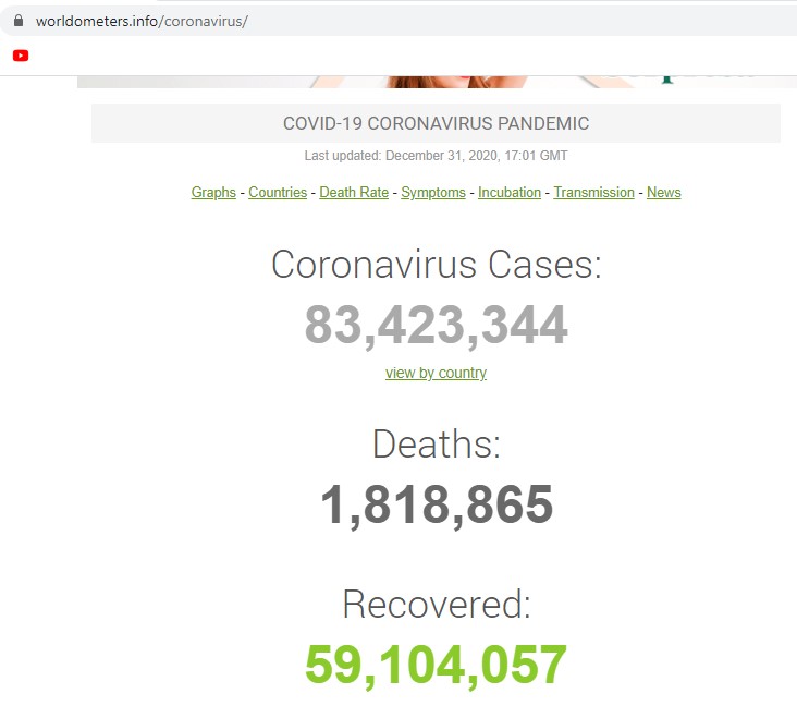 Worldometer Coronavirus-Fälle Jahreswechsel 2020/21